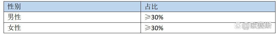 广告人干货库 如何做好消费者研究?-广告人干货库