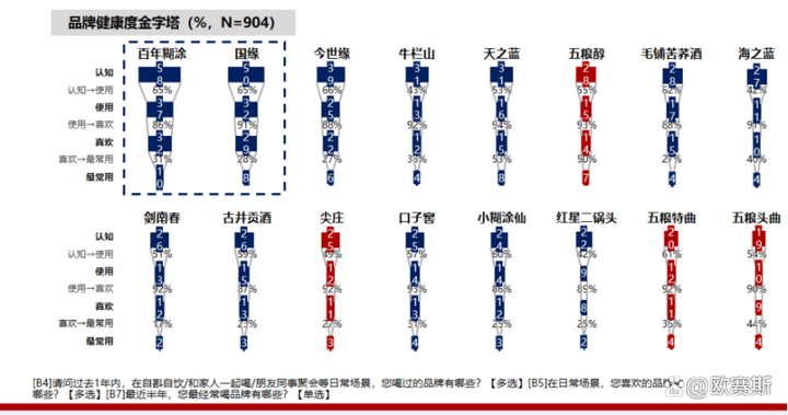 广告人干货库 如何做好消费者研究?-广告人干货库
