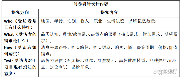 广告人干货库 如何做好消费者研究?-广告人干货库