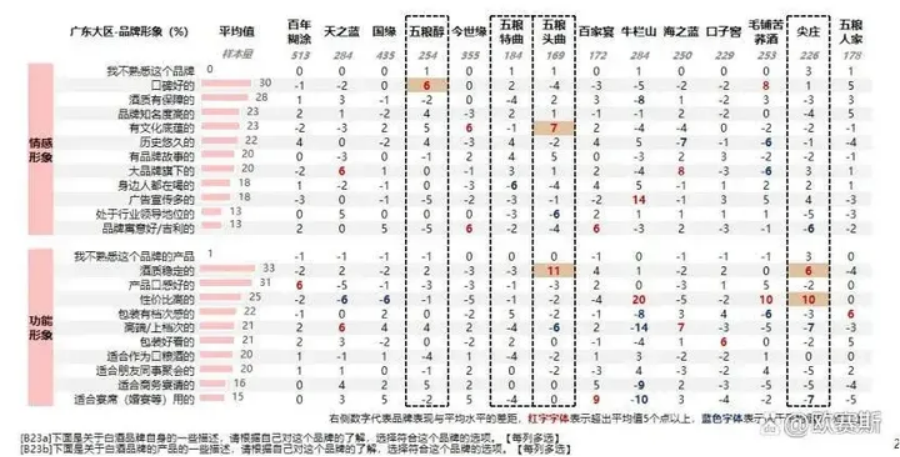 广告人干货库 如何做好消费者研究?-广告人干货库