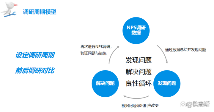 广告人干货库 如何做好消费者研究?-广告人干货库