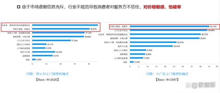 广告人干货库 如何做好消费者研究?-广告人干货库