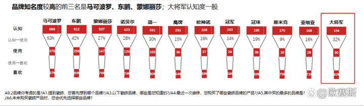 广告人干货库 如何做好消费者研究?-广告人干货库