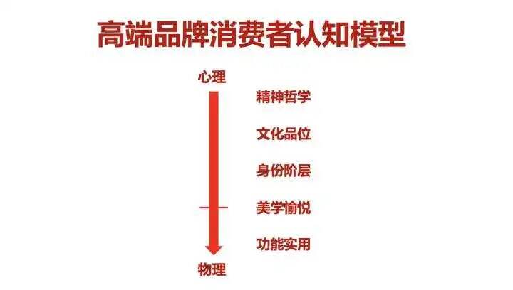 怎样可以获得良好的品牌形象？-广告人干货库