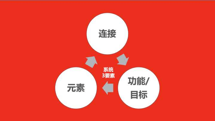 广告人干货库 你认为企业生存的根本是什么?-广告人干货库
