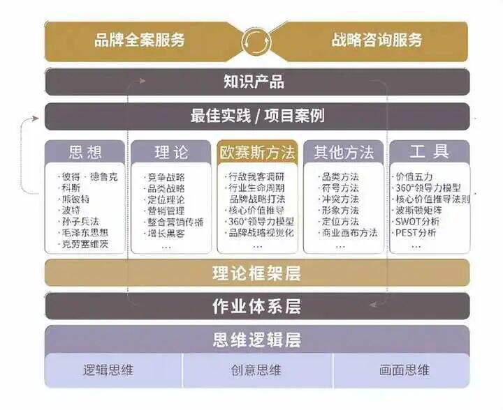 广告人干货库 你认为企业生存的根本是什么?-广告人干货库