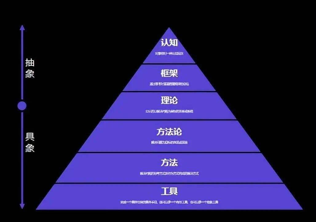 广告人干货库 你认为企业生存的根本是什么?-广告人干货库