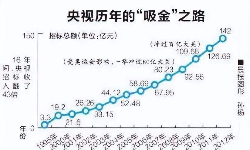 广告人干货库 你认为企业生存的根本是什么?-广告人干货库