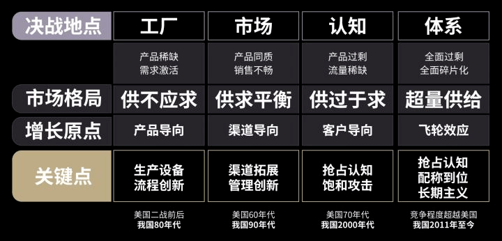广告人干货库 你认为企业生存的根本是什么?-广告人干货库
