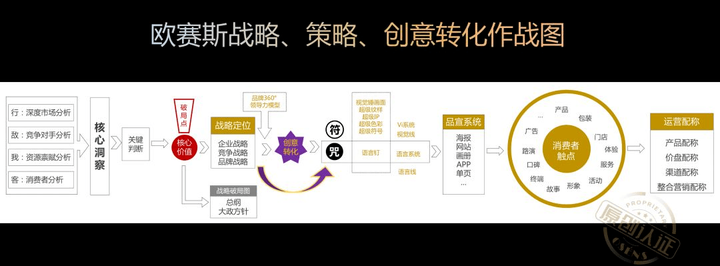 广告人干货库 你认为企业生存的根本是什么?-广告人干货库