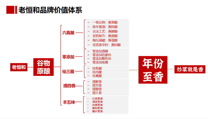 广告人干货库 你认为企业生存的根本是什么?-广告人干货库