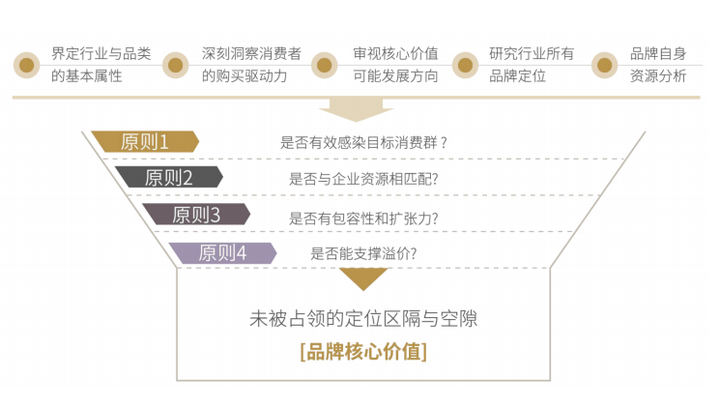 广告人干货库 你认为企业生存的根本是什么?-广告人干货库