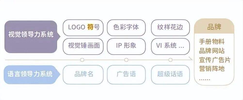 广告人干货库 你认为企业生存的根本是什么?-广告人干货库