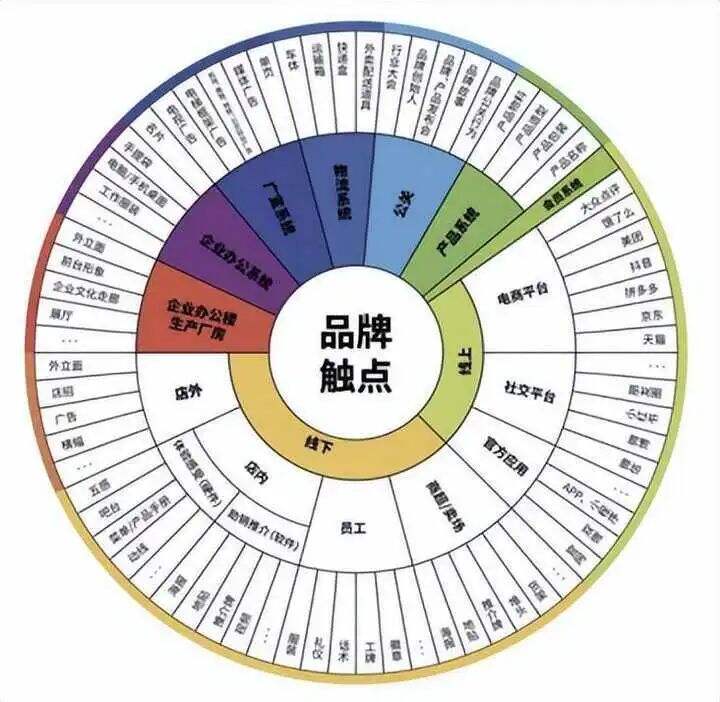 广告人干货库 你认为企业生存的根本是什么?-广告人干货库