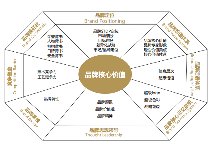 广告人干货库 你认为企业生存的根本是什么?-广告人干货库