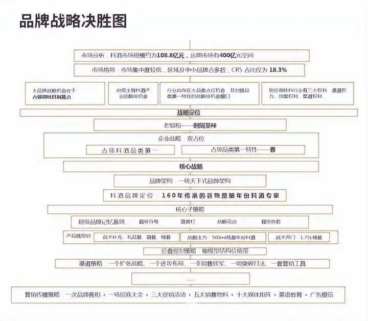 广告人干货库 你认为企业生存的根本是什么?-广告人干货库