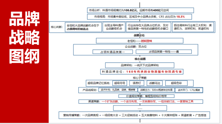广告人干货库 你认为企业生存的根本是什么?-广告人干货库