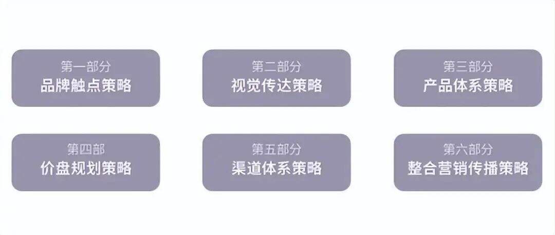 广告人干货库 你认为企业生存的根本是什么?-广告人干货库