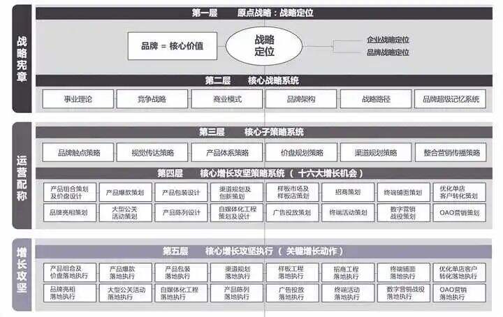 广告人干货库 你认为企业生存的根本是什么?-广告人干货库