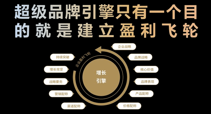 广告人干货库 你认为企业生存的根本是什么?-广告人干货库