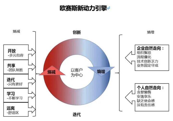广告人干货库 品牌咨询公司的底层逻辑:内生性知识系统-广告人干货库