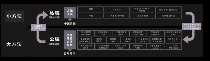 广告人干货库 品牌咨询公司的底层逻辑:内生性知识系统-广告人干货库