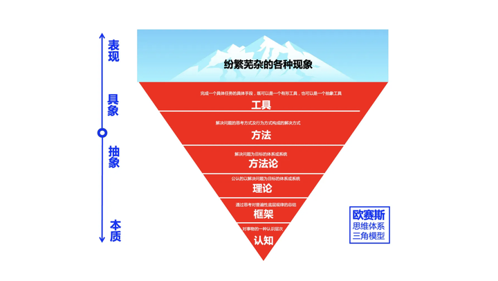 广告人干货库 一个人思考问题的方式,决定了他一生的成就-广告人干货库