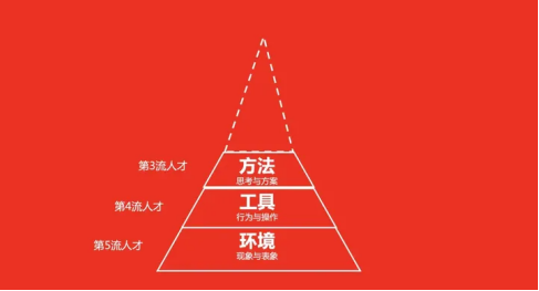广告人干货库 一个人思考问题的方式,决定了他一生的成就-广告人干货库