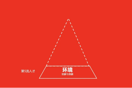 广告人干货库 一个人思考问题的方式,决定了他一生的成就-广告人干货库
