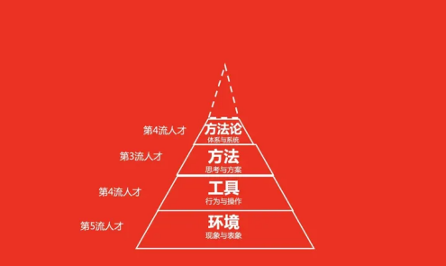 广告人干货库 一个人思考问题的方式,决定了他一生的成就-广告人干货库