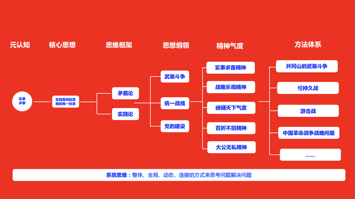 广告人干货库 一个人思考问题的方式,决定了他一生的成就-广告人干货库