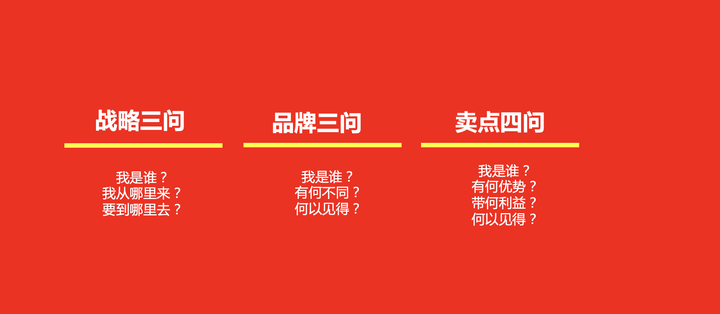 广告人干货库 企业战略是否应该围绕商业战略开展?-广告人干货库