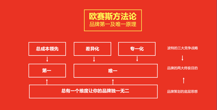 广告人干货库 企业战略是否应该围绕商业战略开展?-广告人干货库