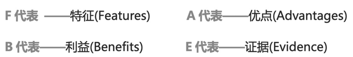 广告人干货库 企业战略是否应该围绕商业战略开展?-广告人干货库