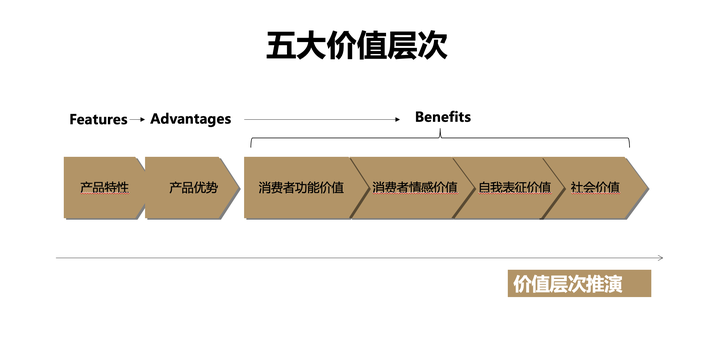 广告人干货库 企业战略是否应该围绕商业战略开展?-广告人干货库