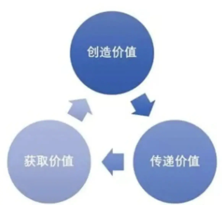 广告人干货库 商业的本质到底是什么?-广告人干货库