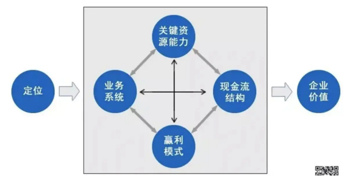 广告人干货库 商业的本质到底是什么?-广告人干货库