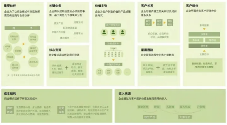 广告人干货库 商业的本质到底是什么?-广告人干货库