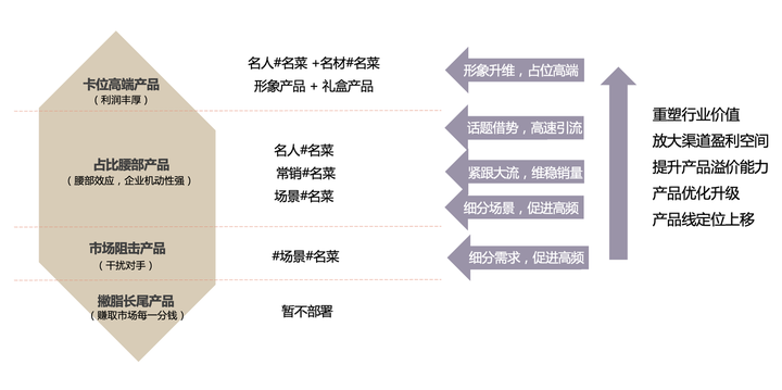 广告人干货库 四大定价策略、黄金价盘突破模型、价格带分布、定价权背后的秘密-广告人干货库