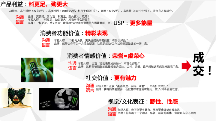 广告人干货库 欧赛斯疯狂卖货系列之产品开发的焦糖布丁(Jobs to be done)理论-广告人干货库