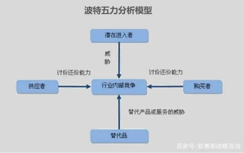 广告人干货库 什么是竞品分析,竞品分析的目的是什么?-广告人干货库