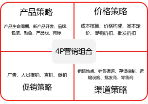 广告人干货库 什么是竞品分析,竞品分析的目的是什么?-广告人干货库