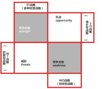 广告人干货库 什么是竞品分析,竞品分析的目的是什么?-广告人干货库