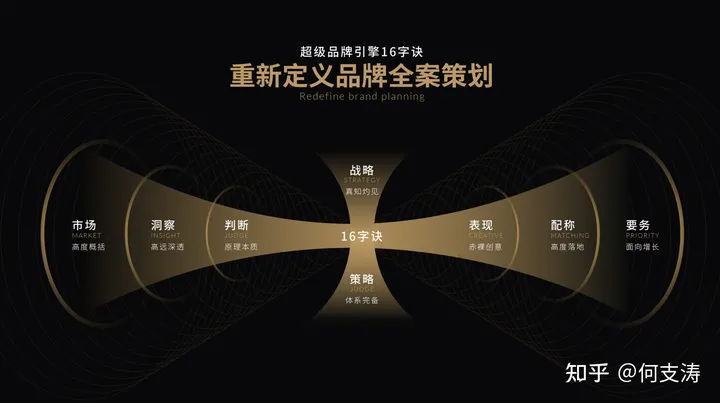 广告人干货库 国内咨询公司面临的最大挑战是什么?-广告人干货库