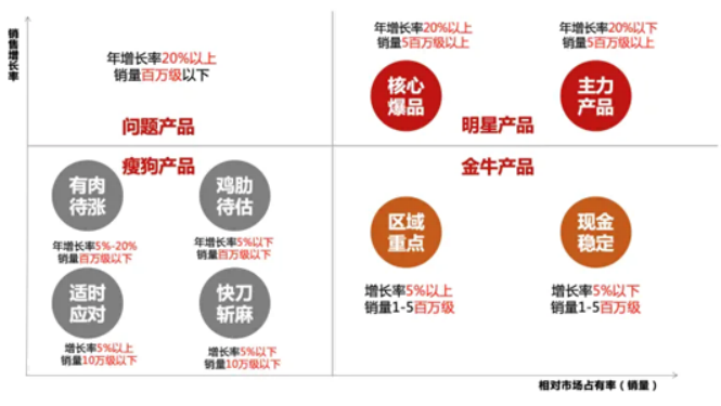 广告人干货库 《重新定义品牌全案策划》打造超级品牌的100个精华要点(第81-90讲)-广告人干货库