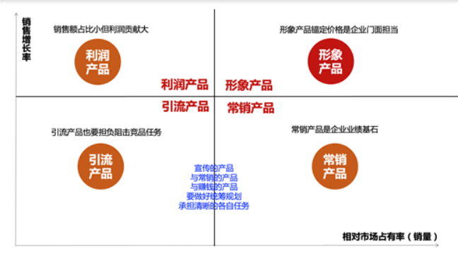 广告人干货库 《重新定义品牌全案策划》打造超级品牌的100个精华要点(第81-90讲)-广告人干货库