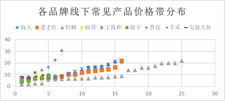 广告人干货库 《重新定义品牌全案策划》打造超级品牌的100个精华要点(第81-90讲)-广告人干货库