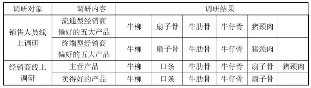 广告人干货库 《重新定义品牌全案策划》打造超级品牌的100个精华要点(第81-90讲)-广告人干货库