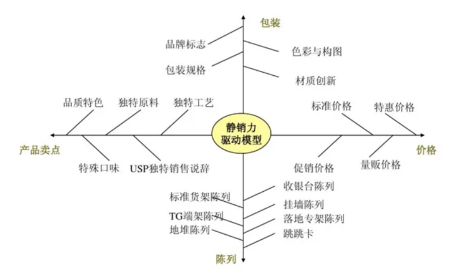 广告人干货库 《重新定义品牌全案策划》打造超级品牌的100个精华要点(第81-90讲)-广告人干货库