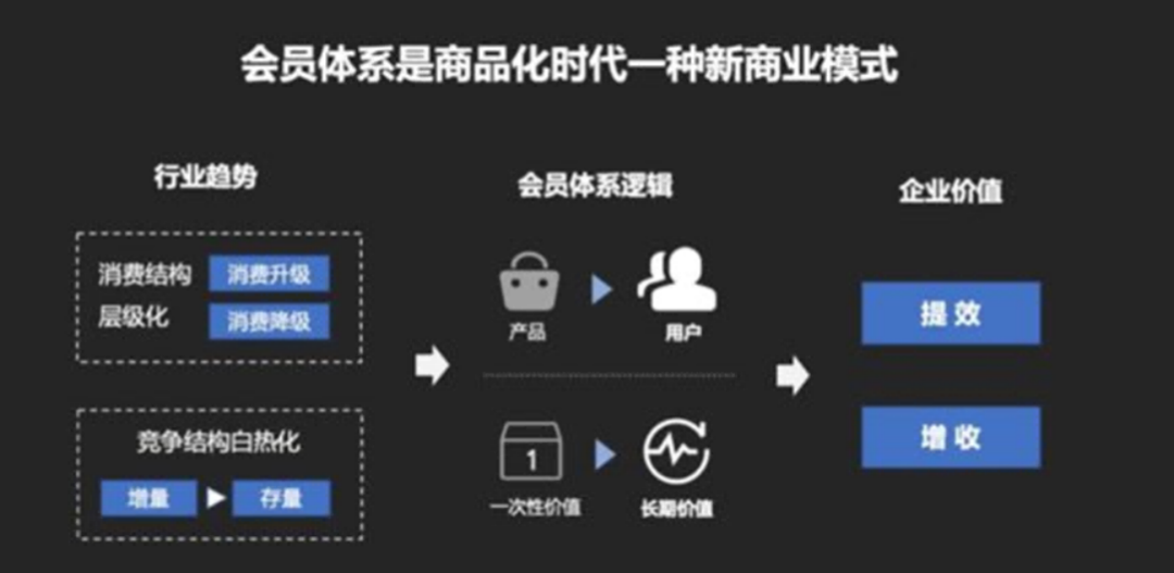 广告人干货库 《重新定义品牌全案策划》打造超级品牌的100个精华要点(第81-90讲)-广告人干货库